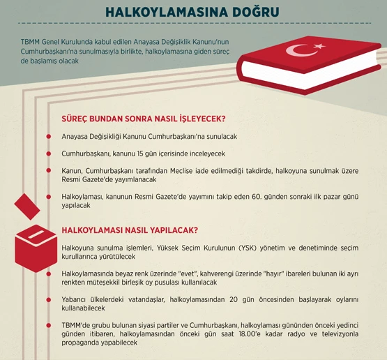 Referanduma doğru!